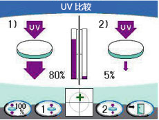 具备UV测量功能